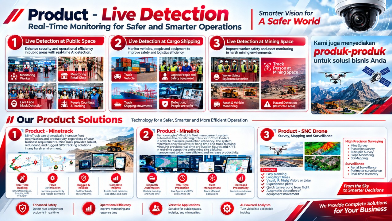 Smart Technology for Safer & More Efficient Operations